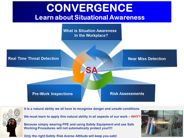 Risk Management and Situational Awareness - Jack H van Lelyveld