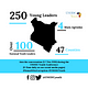 UNODC Graphics