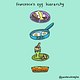Custom Egg Hierarchy