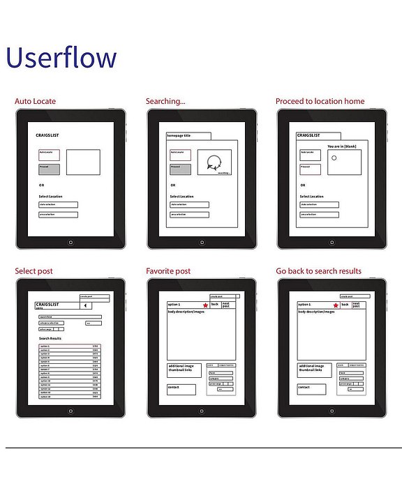 Craigslist Mobile App Concept